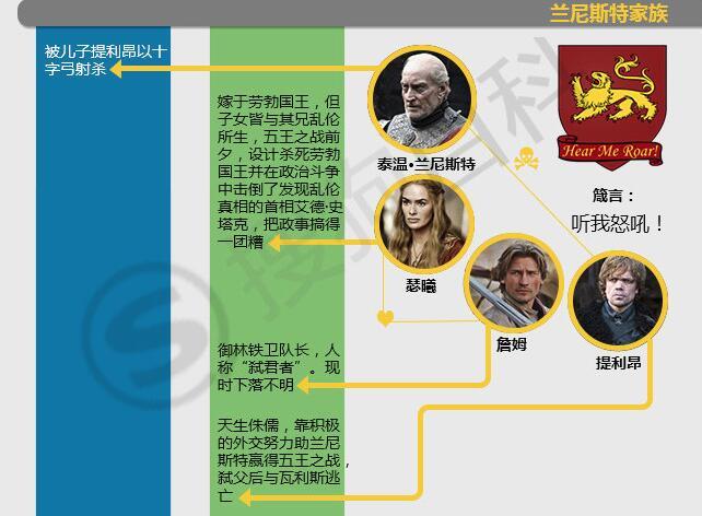 一图看清!《权力的游戏》错综复杂的人物关系