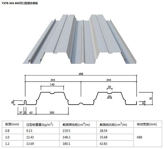 产品| yx76-344-688楼承板