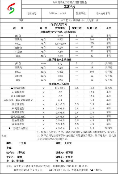 审核: 免费文档 所有分类 工程科技 能源/化工 14年污水车间工艺卡片