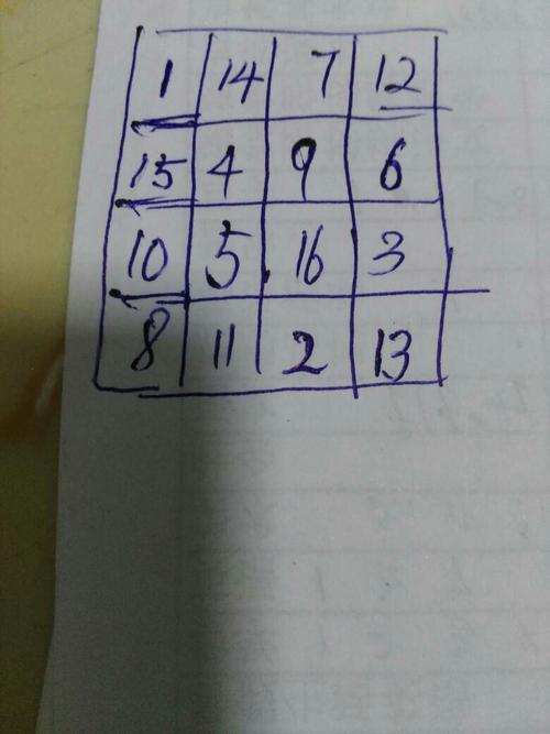 16宫格解题