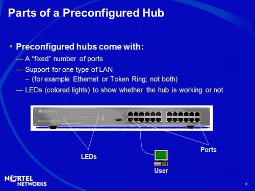 03_hubs and hub technology.ppt