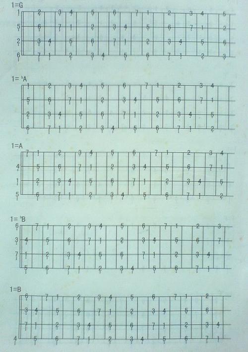 贝斯各大调音阶图,要简谱的!