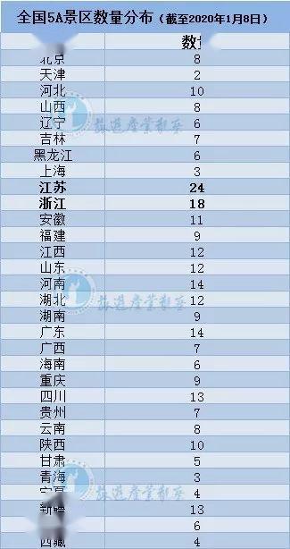 最新5a级景区名单
