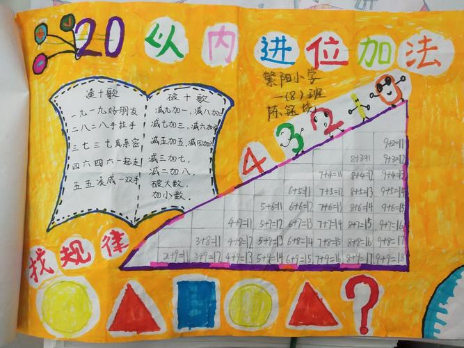 实践作业——20以内进位加手抄报