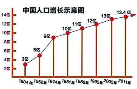 民国时期真实人口中国近代人口数量民国时期的人口情况
