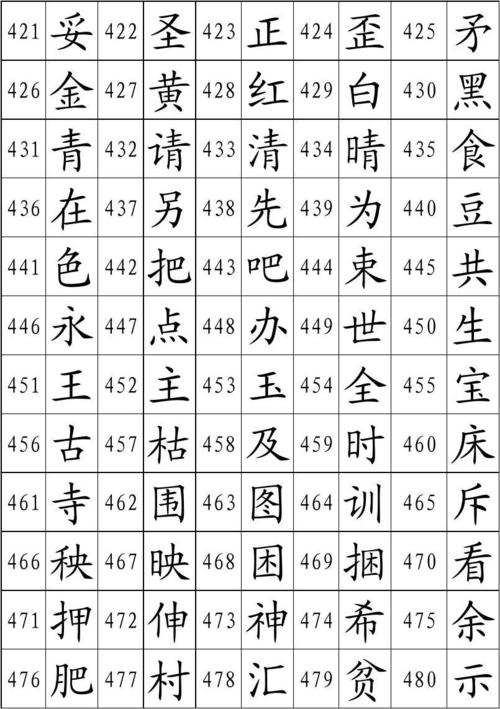 幼儿1000个常用汉字