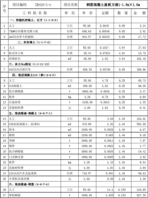 盖板混凝土箱涵单单价分析及计算