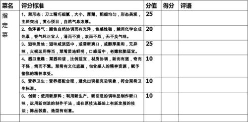 烹饪比赛评分表