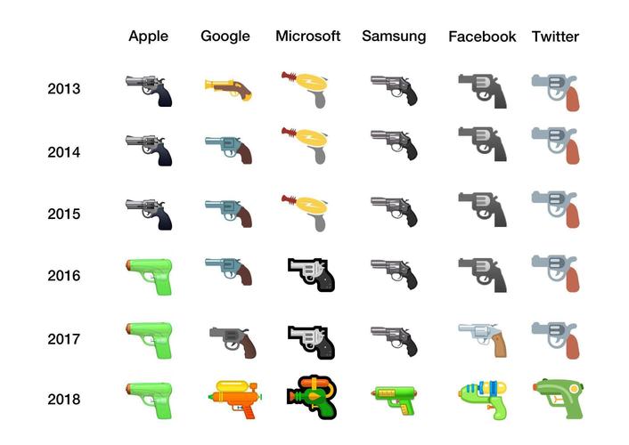 这些大公司在 emoji 表情上的小动作|苹果|表情|emoji