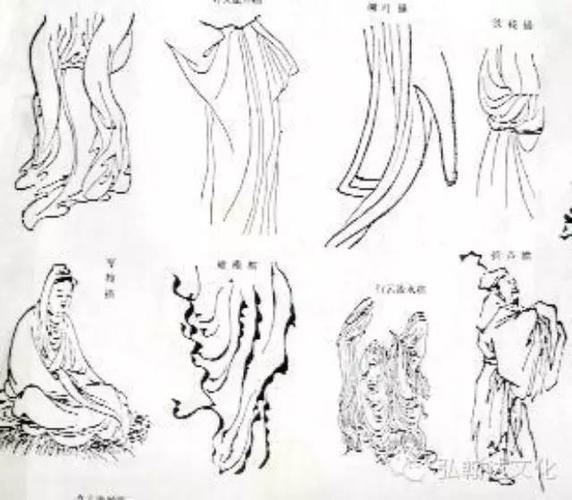 中国画中的十八描(上,下)