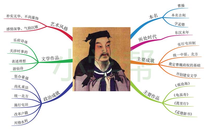 思维导图画诗人,小学帮让每个孩子学好语文