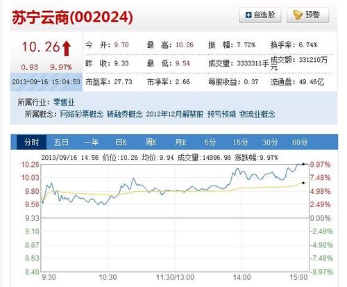 苏宁银行获工商总局核准注册 或成首家民营银行