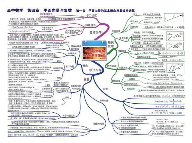高中数学-思维导图