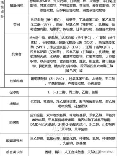 补图:面膜的选择(二)"常见成分表"_面膜_美妆_护肤