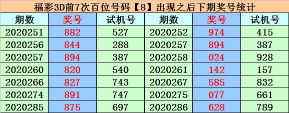 297期易顶天福彩3d预测奖号对位号码统计