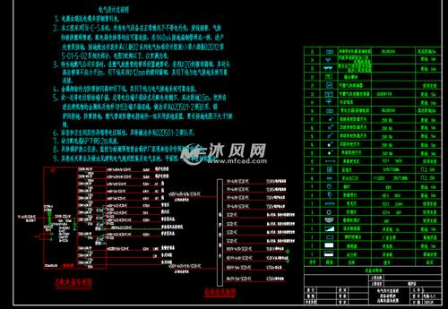 6吨燃气锅炉房电气图纸
