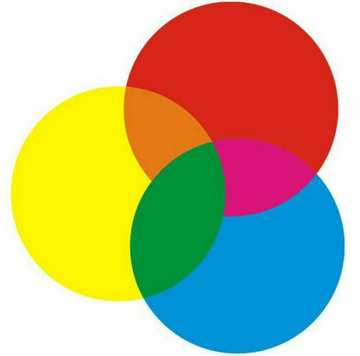 红黄蓝这三种颜色可是有很大的魔力的哦,不信就跟着我们一起来看看吧!