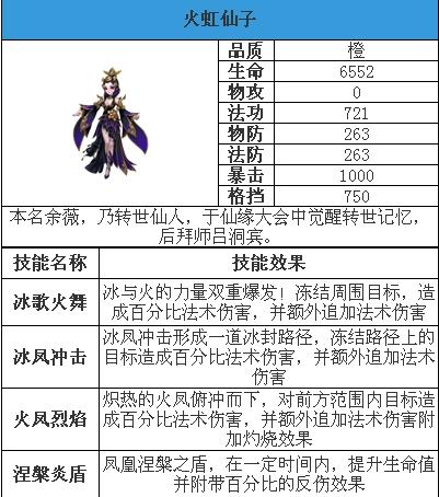 莽荒纪2手游火虹仙子