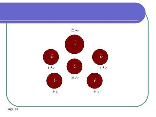 餐桌座次示意图ppt