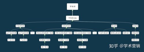在药企市场部工作是什么体验