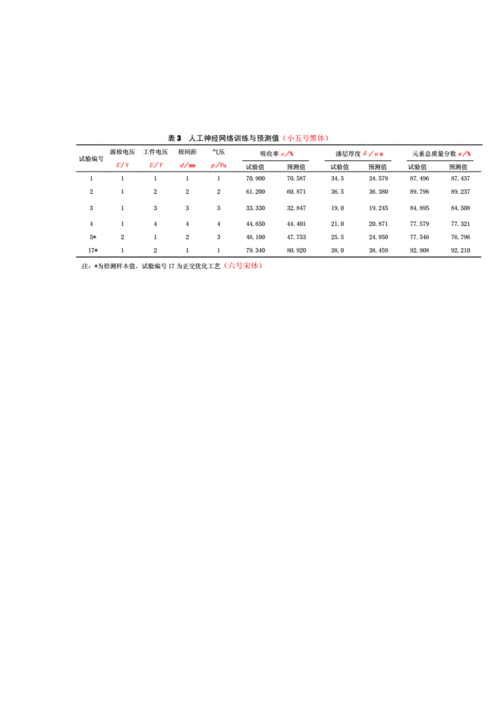 三线表的规范格式.doc 2页