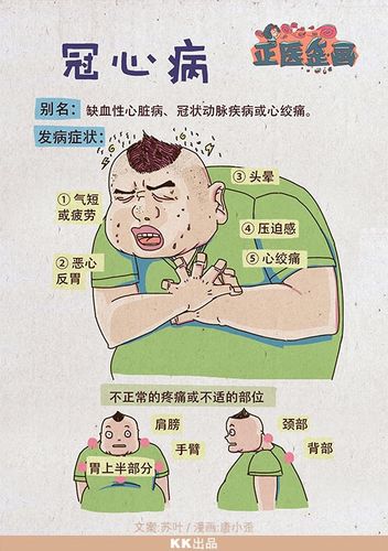 北京阳光长城健康科普#冠心病