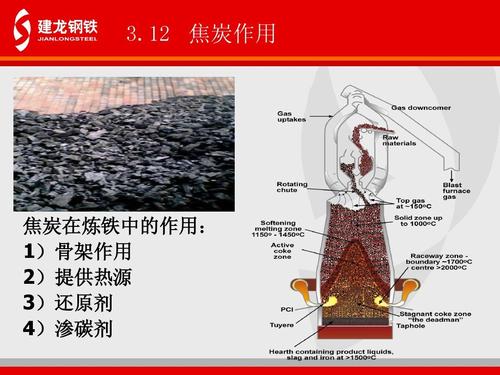 12 焦炭作用 焦炭在炼铁中的作用: 1)骨架作用 2)提供热源 3)还原剂 4