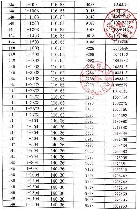 8518元㎡起沭阳这个小区最新房价曝光均价9190元㎡