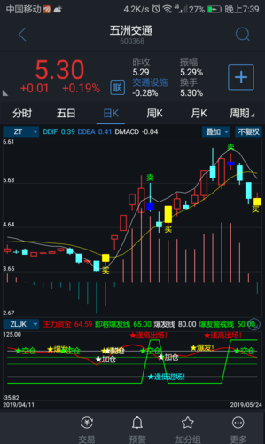 楚天高速(600035)股吧_东方财富网