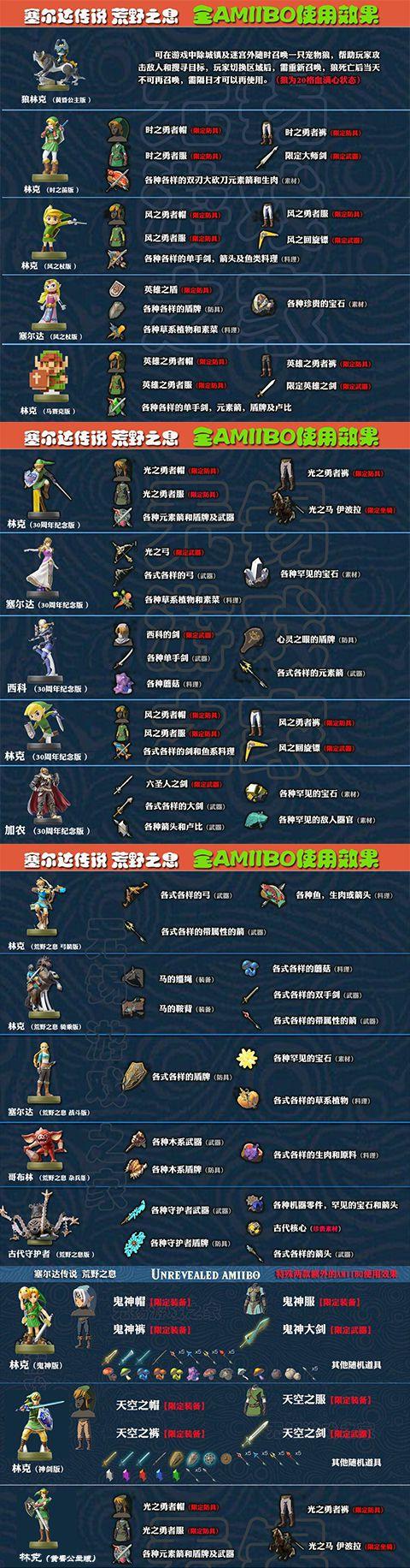 塞尔达传说荒野之息amiibo有什么用全amiibo使用效果对照表一览