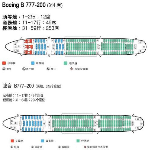 国航ca909 机型:波音777座位图