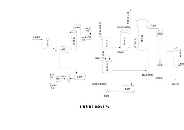 脱硫工艺流程图