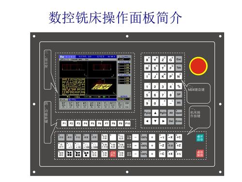 数控铣床操作面板简介.ppt