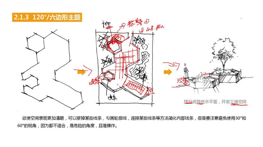 2.2 135°八边形主题,120°六边形主题