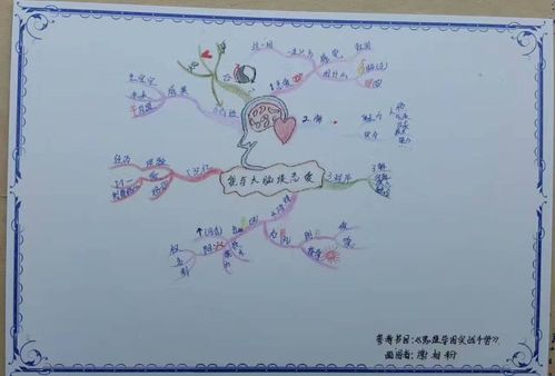 体院原创思维导图笔记明信片体育学院525心理活动