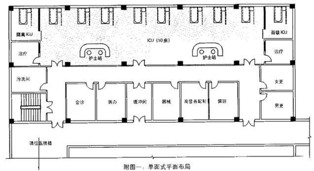 icu病房净化设计:选址和设计装修布局方式 icu病房