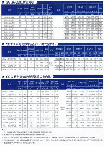 格力商用中央空调工程
