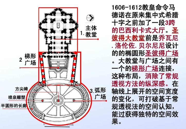 圣彼得大教堂ppt