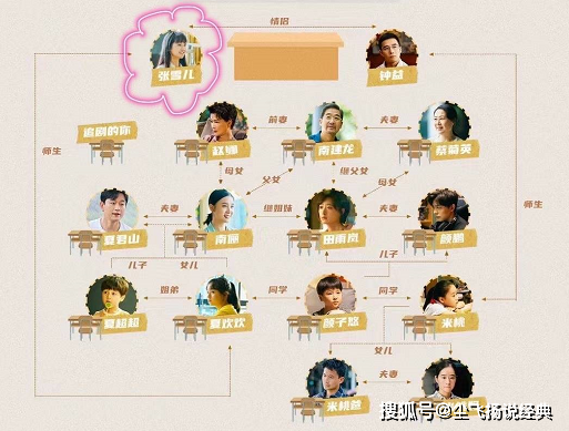 一场家宴,将三大家庭的亲疏关系拍得明明白白.