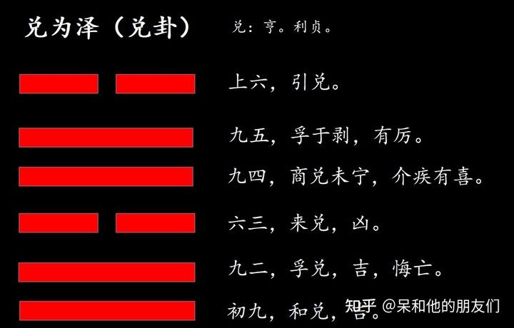 第58卦 解读《易经》,学会保持平和—— 兑为泽(兑卦)