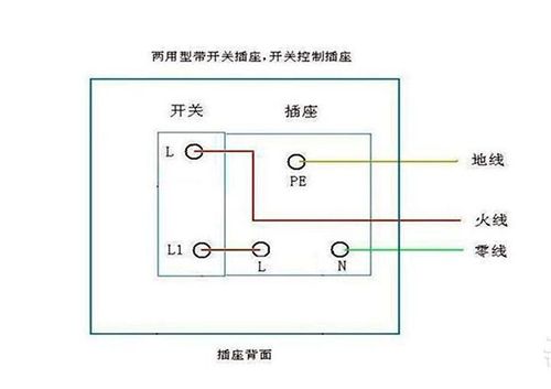 开关插座安装知识详解 开关插座安装示意图