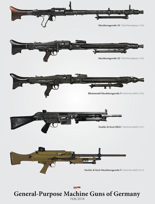 mg42,它撕碎多少人命!美军也是它的"忠实粉丝"|机枪|重机枪_网易订阅