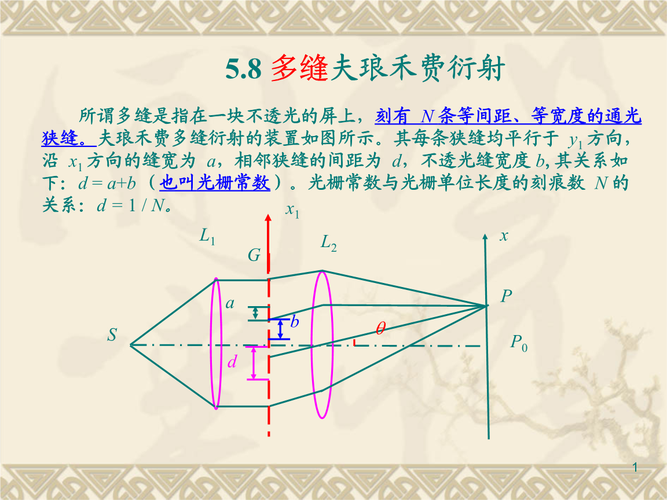多缝夫琅禾费衍射.ppt