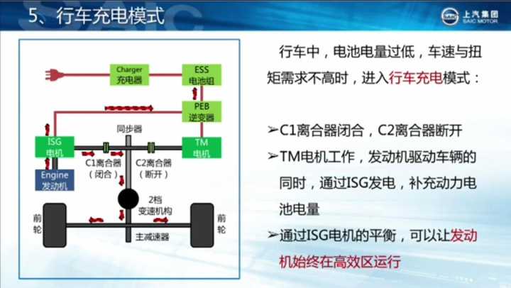 荣威和比亚迪在混合动力及电动车上各自的优势是什么?