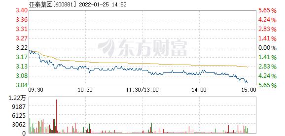 首页>股票频道>正文>578_276
