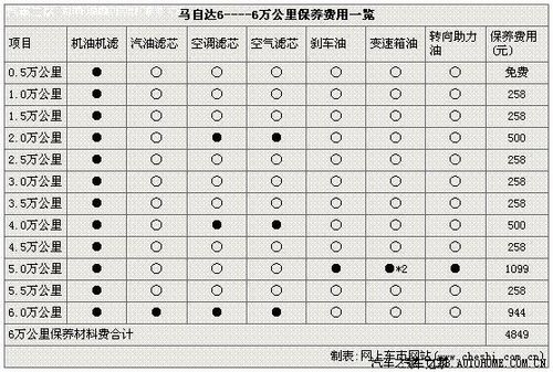 马自达6论坛_汽车之家论坛