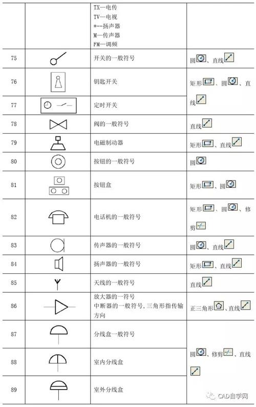 电气绘图常用cad符号大全