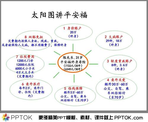 平安福太阳图讲解ppt模板