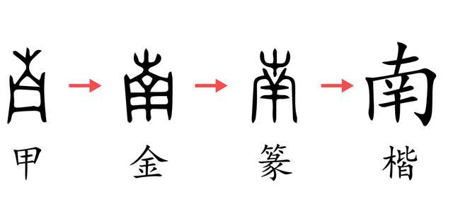 "南"是个象形字 本意是指一种类似编钟的乐器 甲骨文的"南" 字形就像