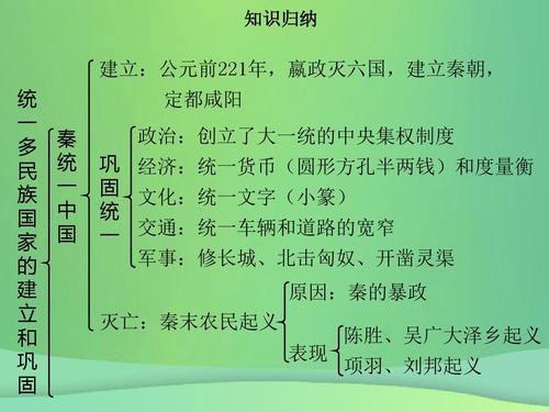 人教部编版七年级历史上册第三单元秦汉时期:统一多民族国家的建立和